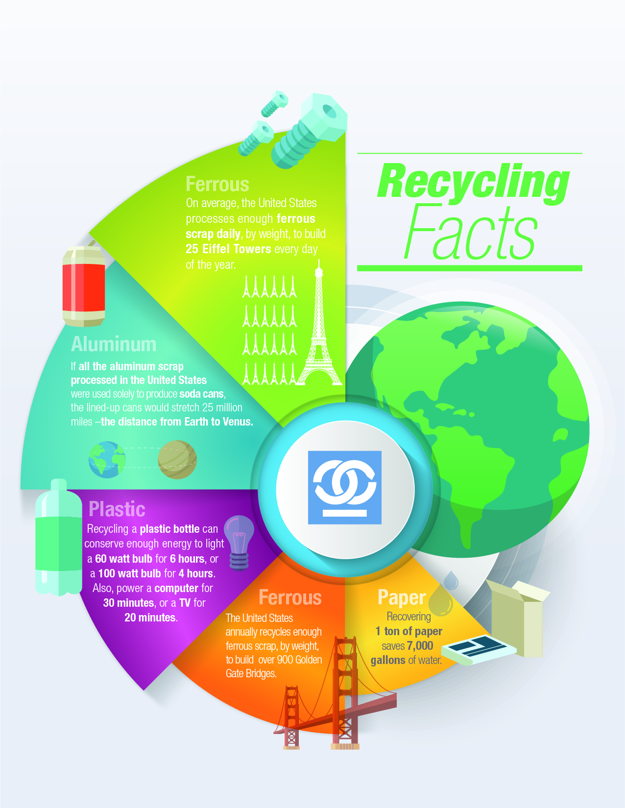 Recycling Facts from Around the World - Purpose Rising Blog