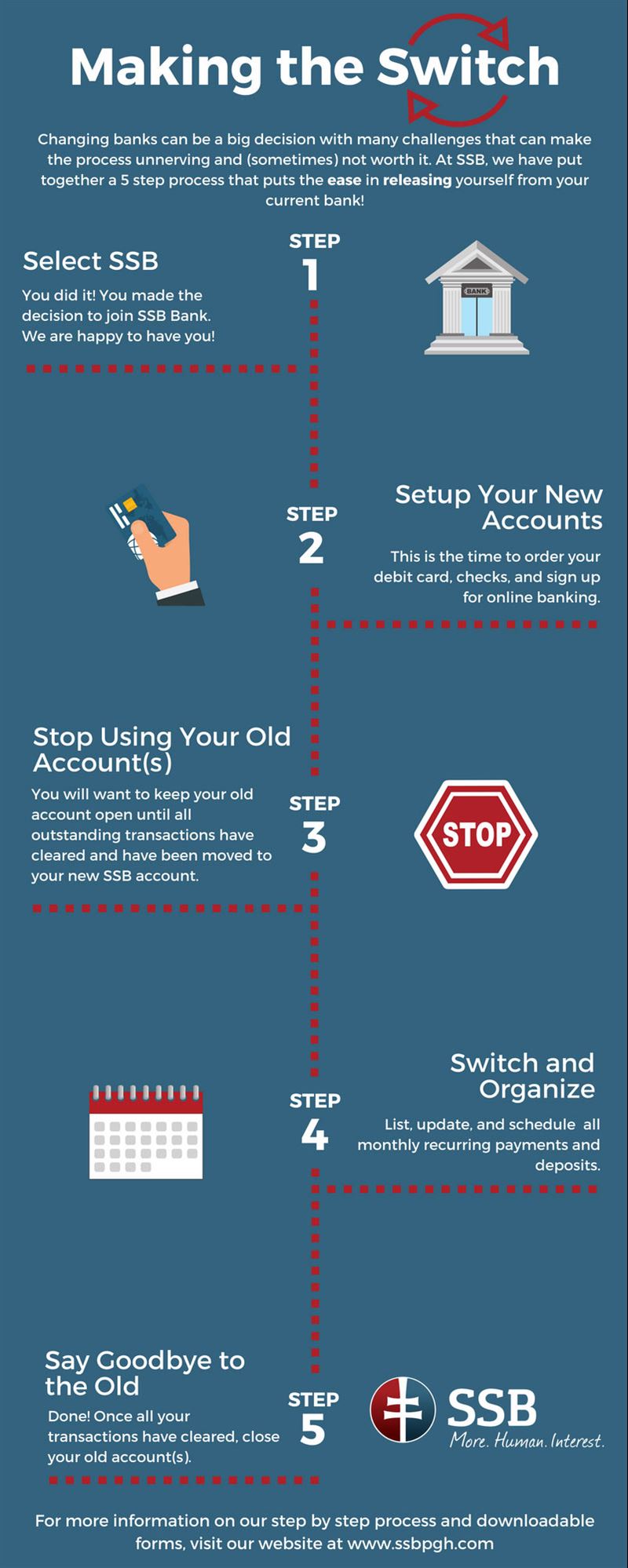 personal banking switch kit infographic